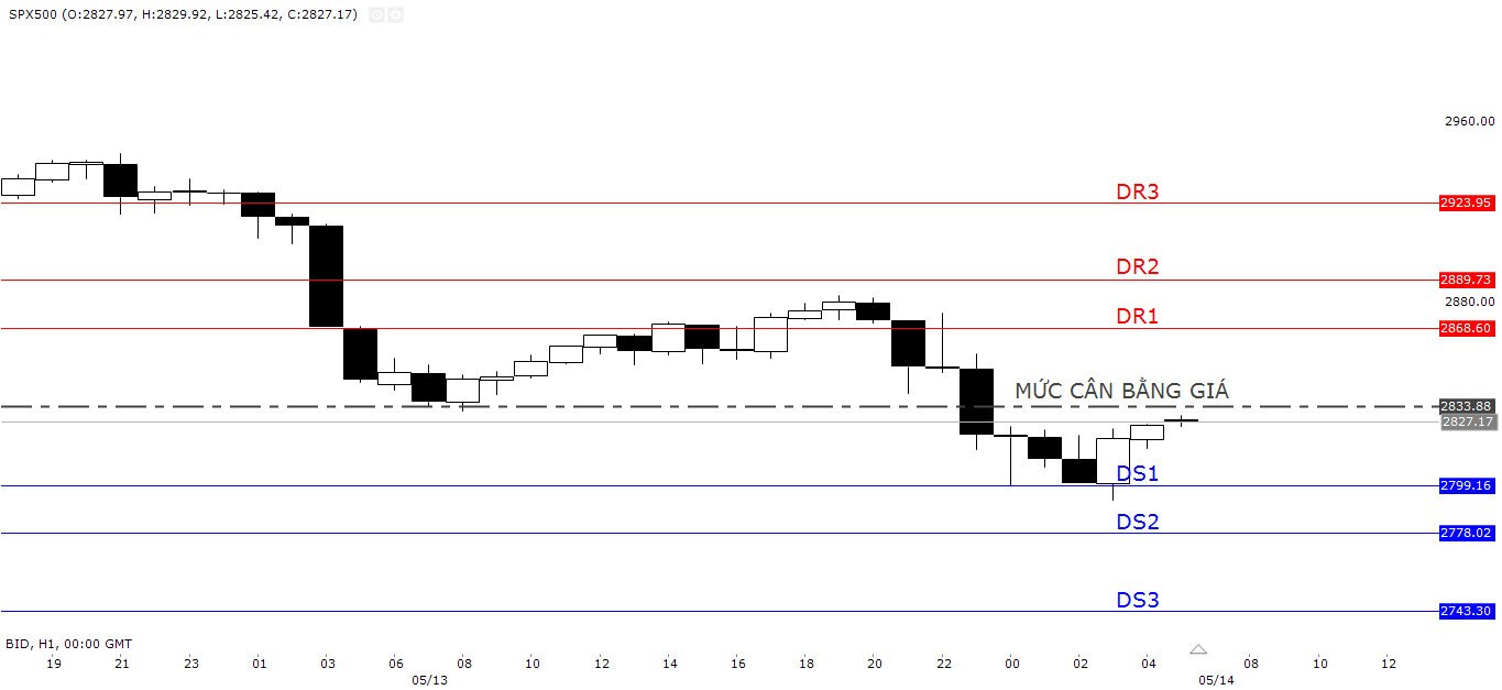 sp500-14-5-9535427