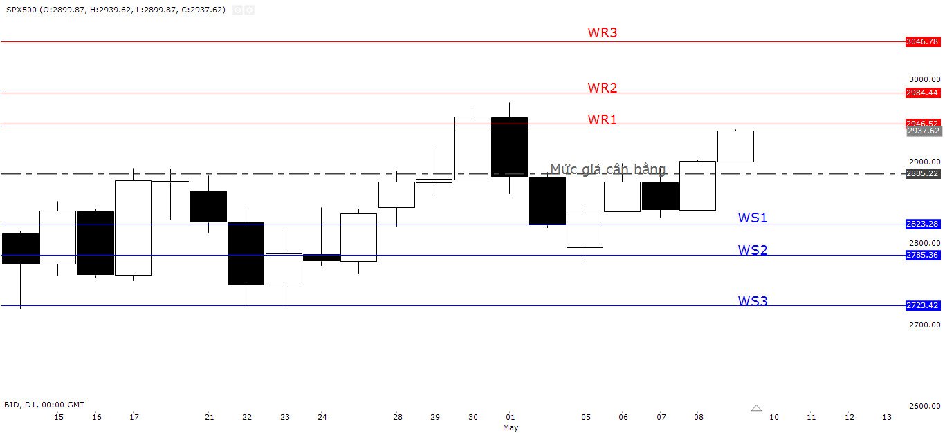 sp500-tuan-2842524