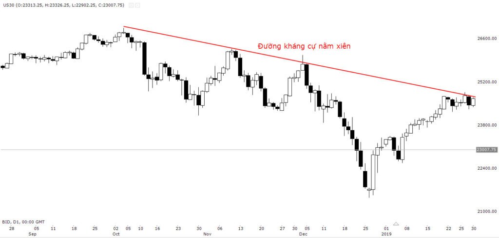 downtrend-2451786