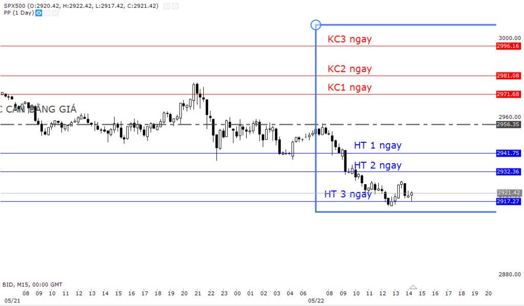 sp500-22-5-2145491