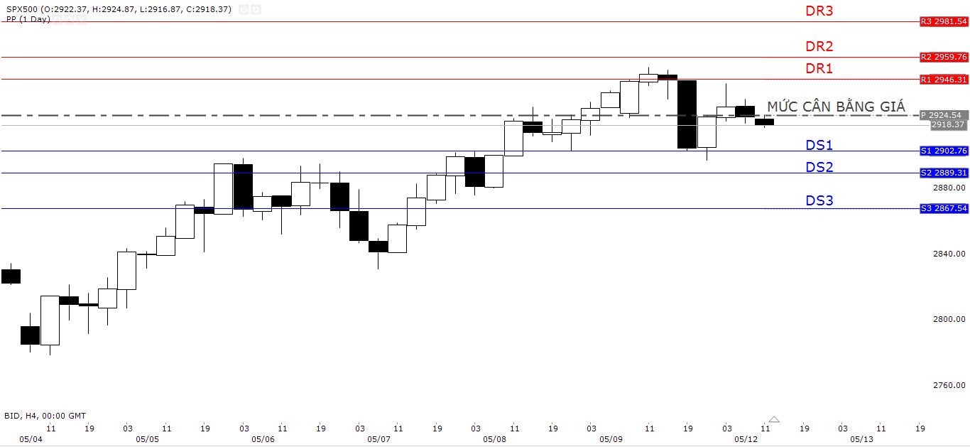 spx-12-5-9738138