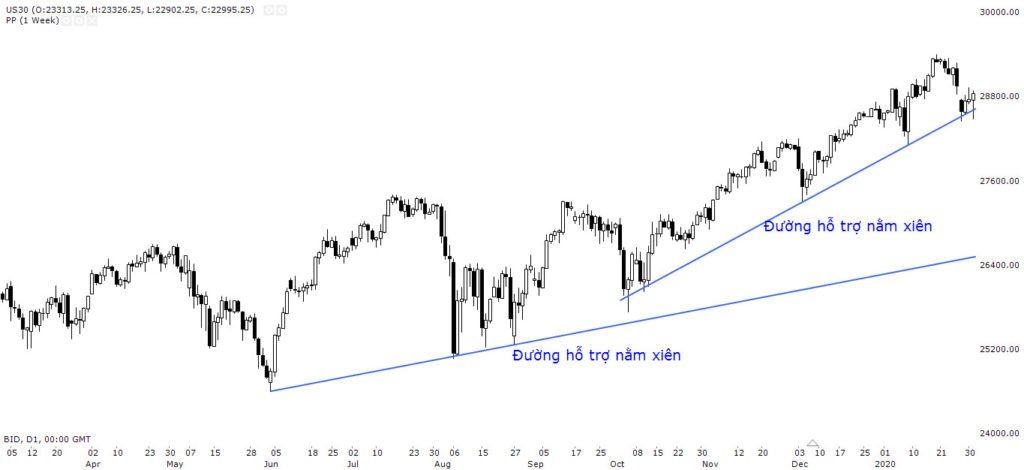 trendline-8440800