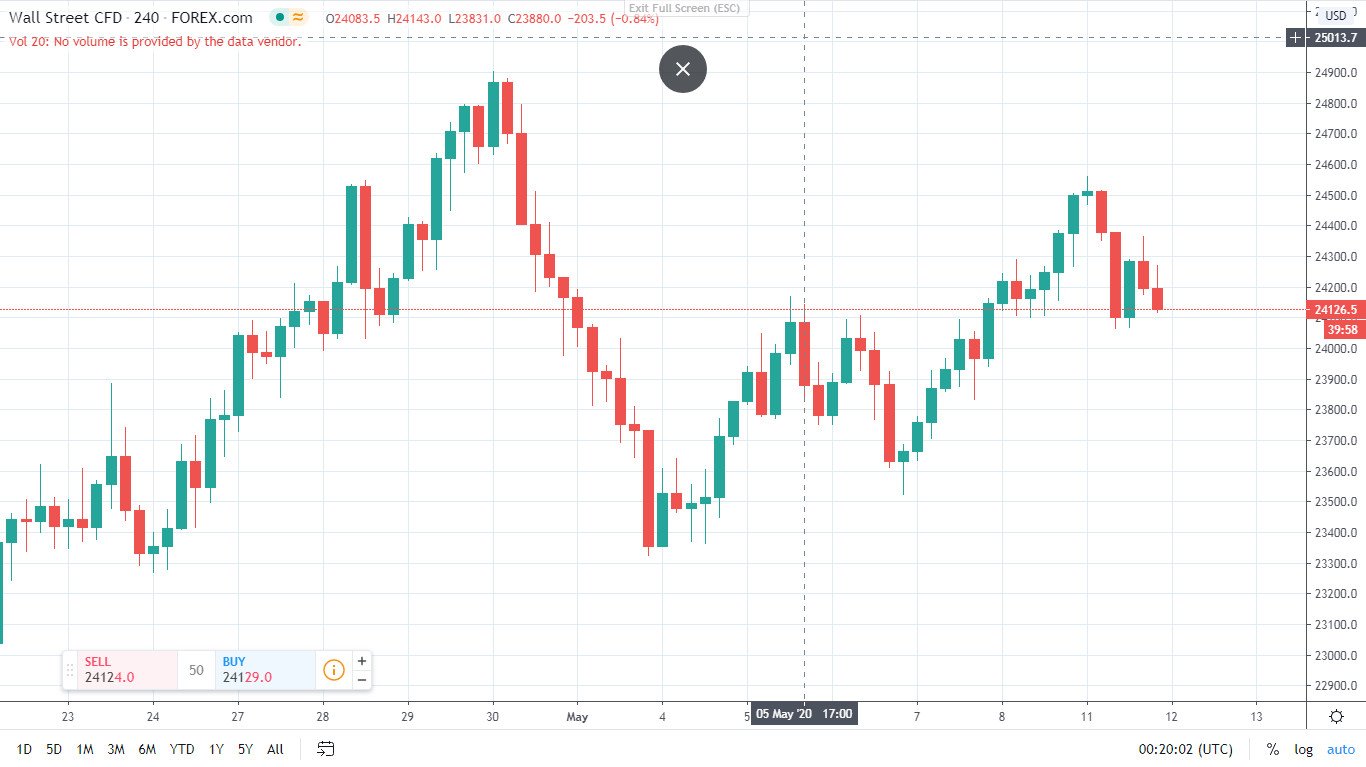 us30-12-5-trading-1124902