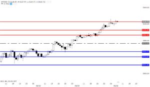sp500-03-6-3721300