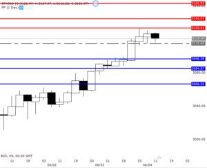 dự báo giá 04/6-sp500-04-6-3625012
