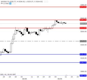 sp500-08-6-3035607