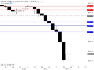sp500-11-6-2000616