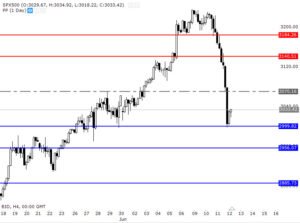 Dự báo giá 12/6-sp500-12-6-7024285