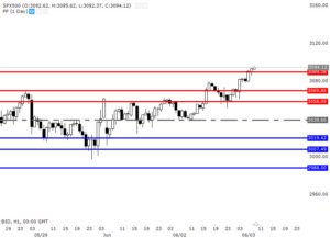 Tổng hợp kết quả-sp500-02-6-4754189