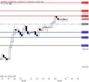 Dự báo giá 09/6-sp500-09-6-5021407