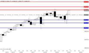 Dự báo giá trading-sp500-1-6-1695376