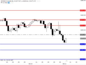 Dự báo giá 11/6-sp500-11-6-8235290